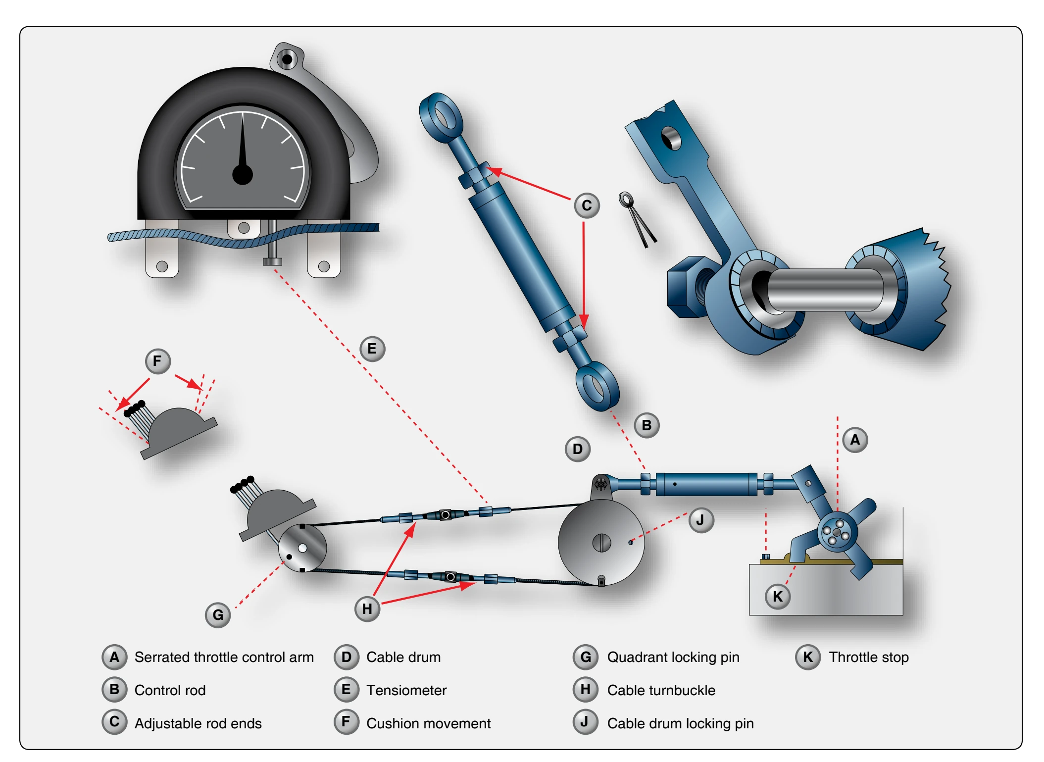Schematic drawing of throttle control system.
