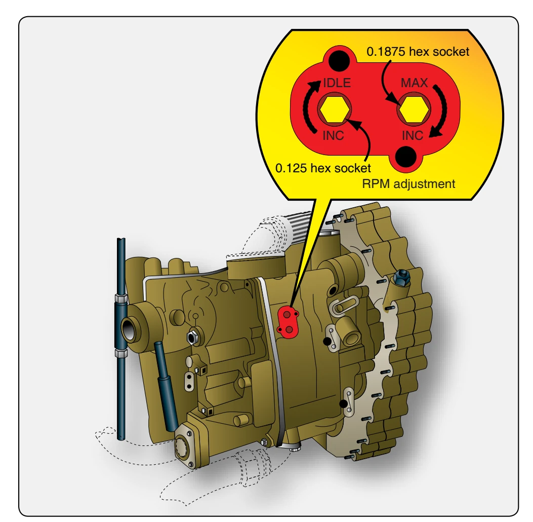 Typical fuel control adjustments.