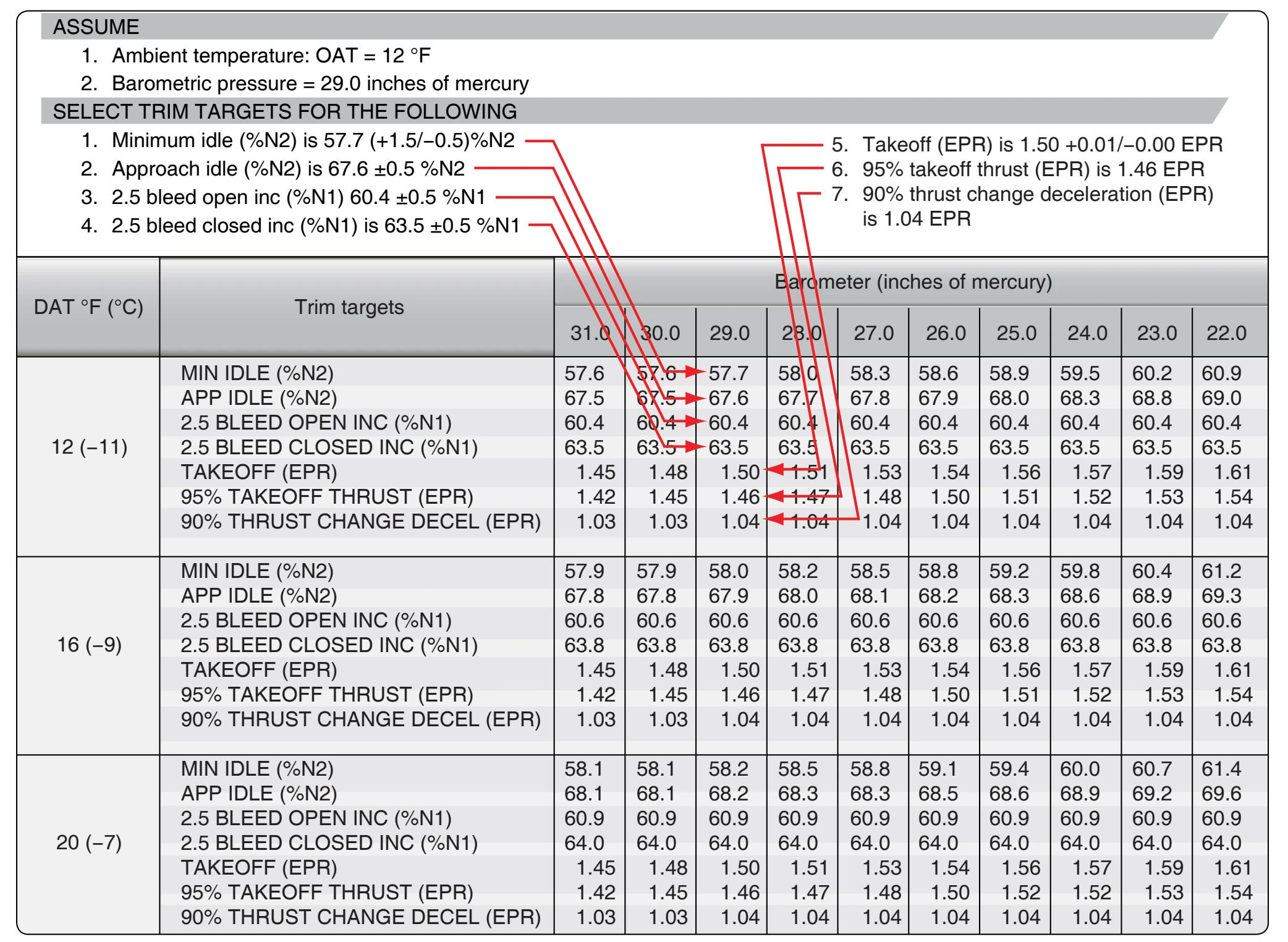 Trim check data (Boeing).