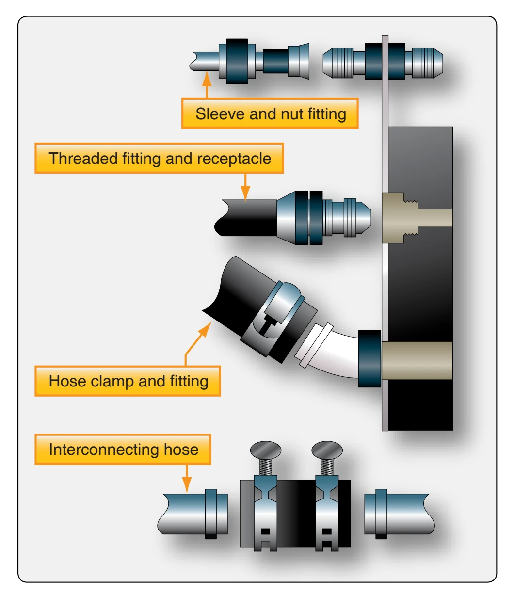 Types of line disconnects.