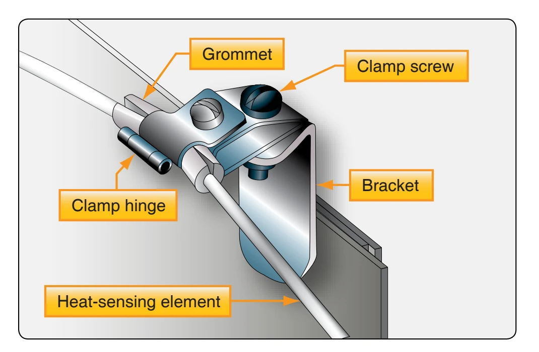 Inspection of fire detector loop clamp.