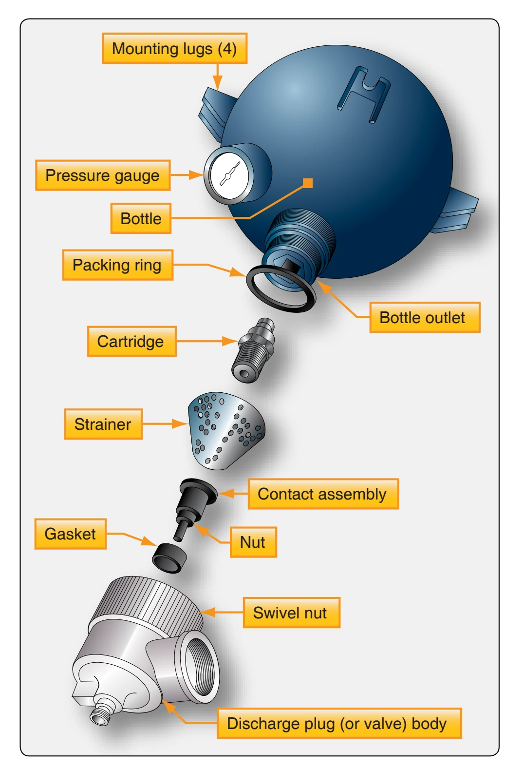 Components of fire extinguisher container.
