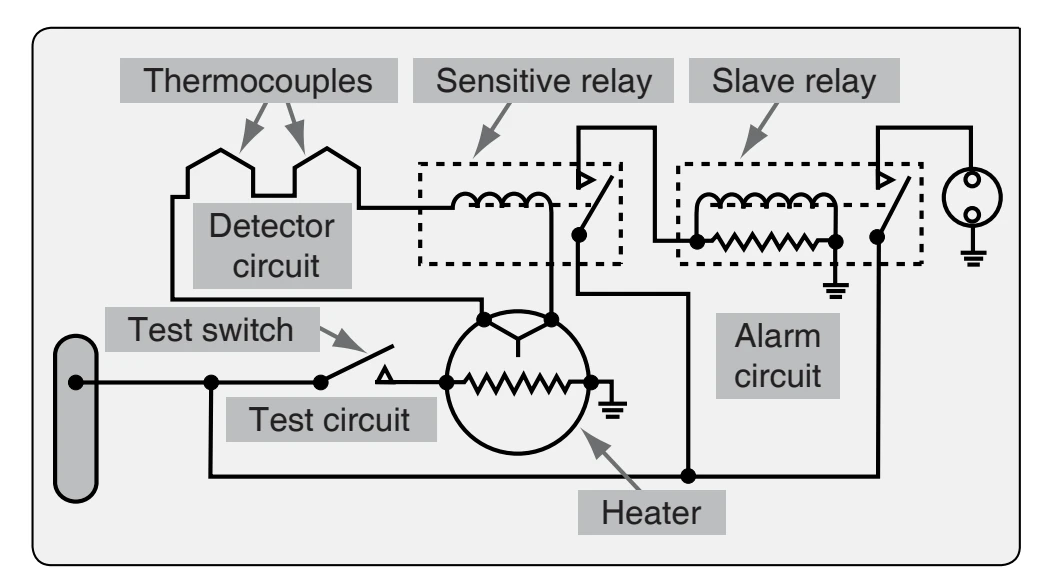 Thermocouple fire warning circuit.