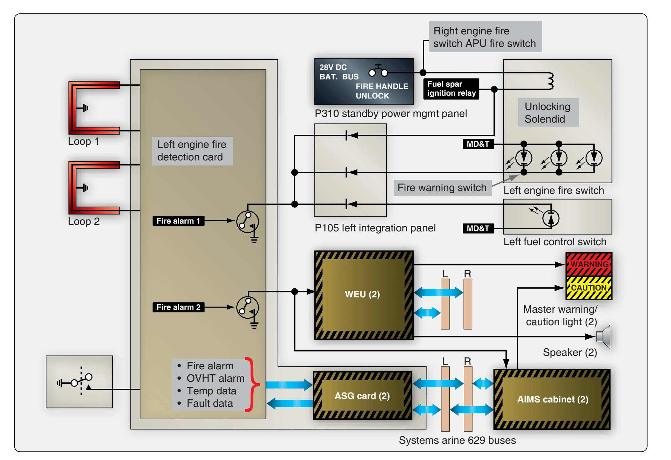 Engine fire detection system functional description.