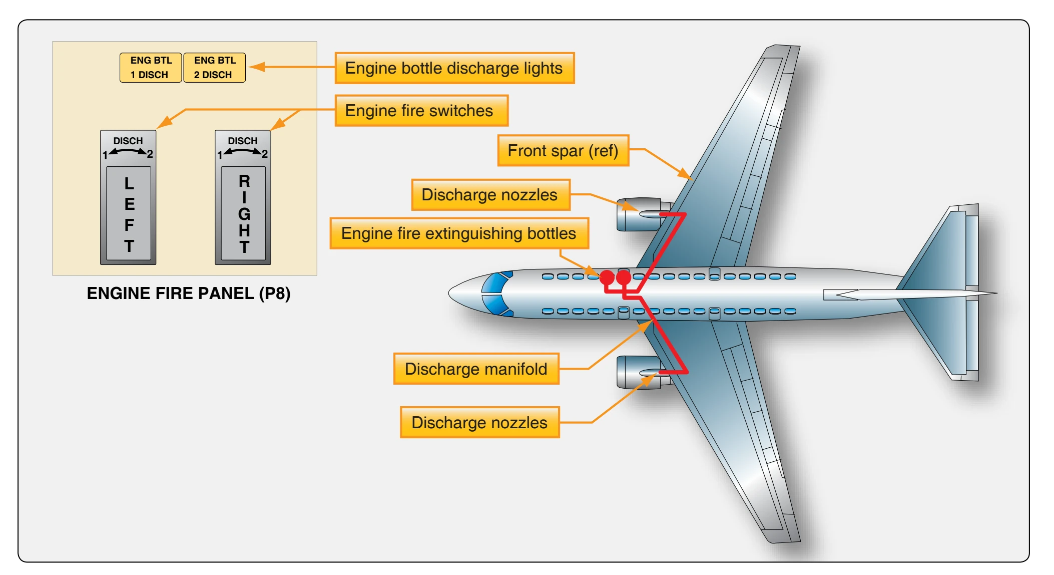 Boeing 777 fire extinguisher container location.