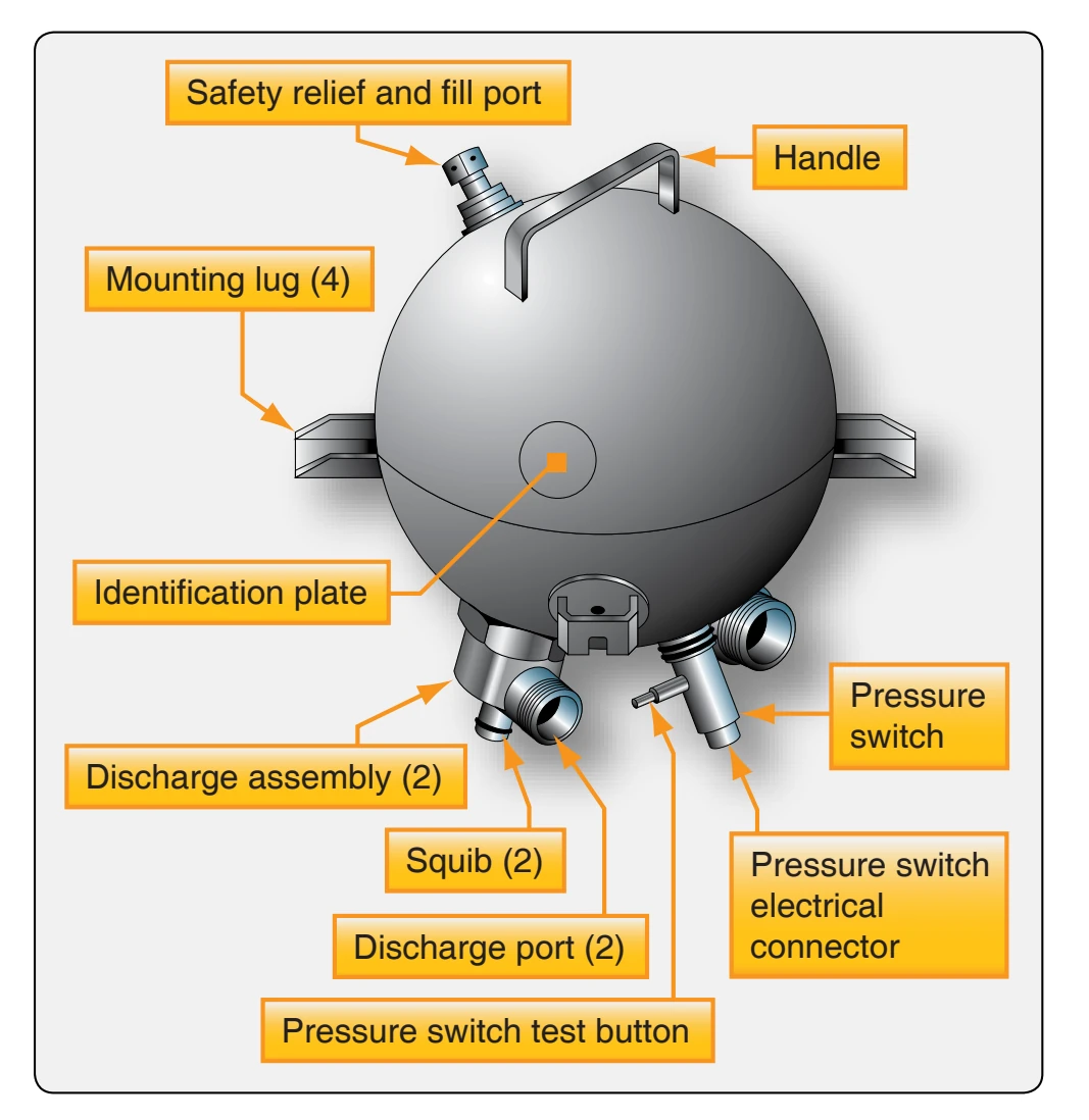Fire extinguishing bottle.