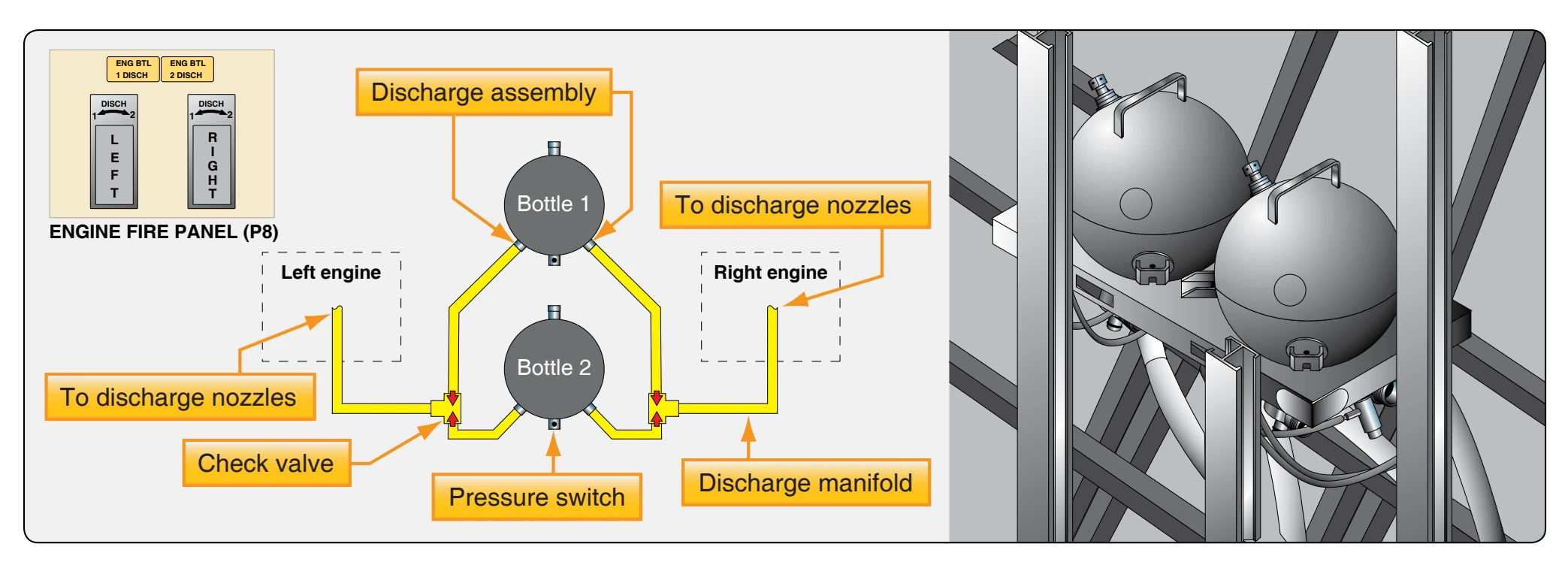 Location of fire extinguishing bottles.