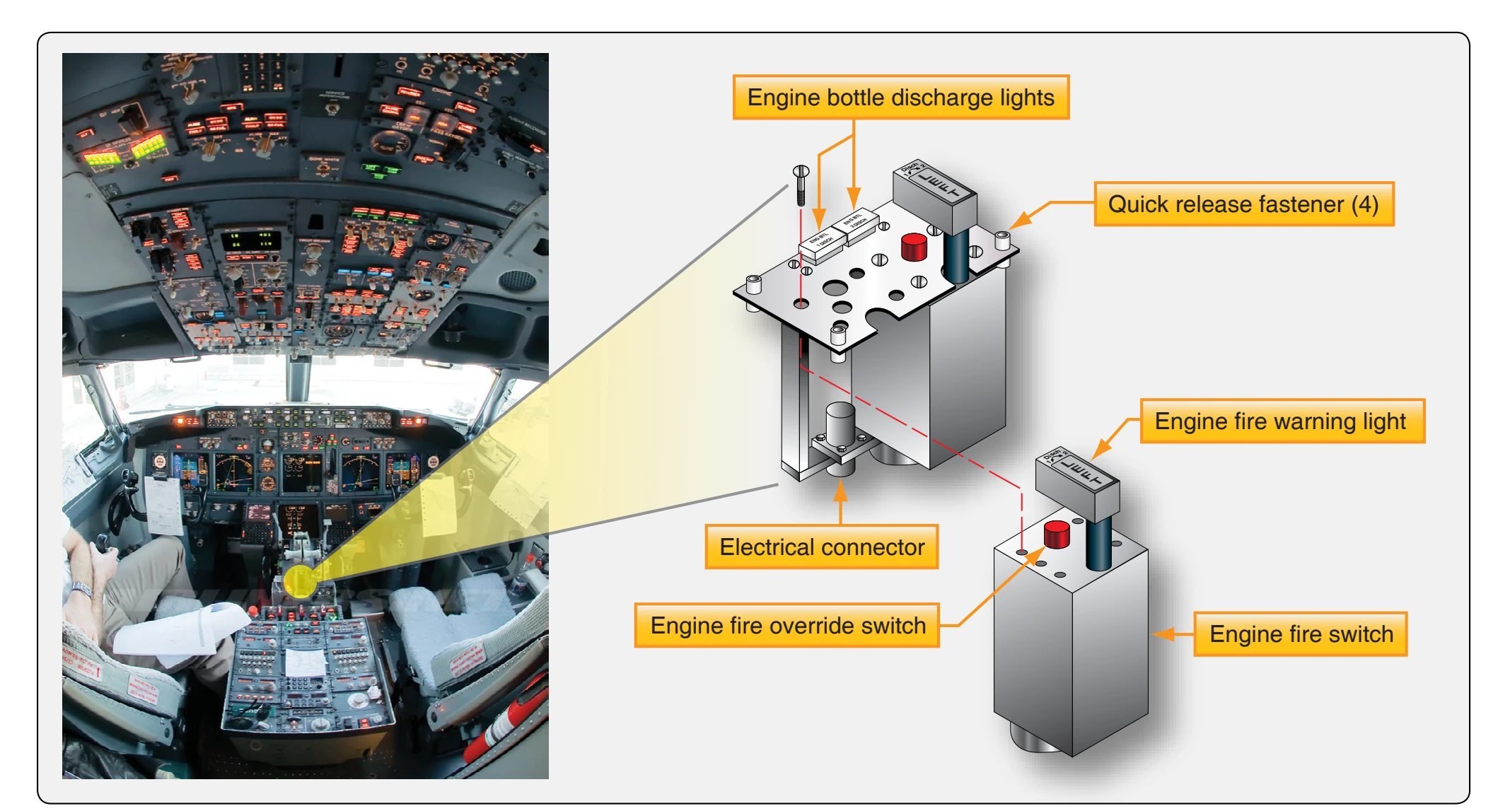 Fire switch.