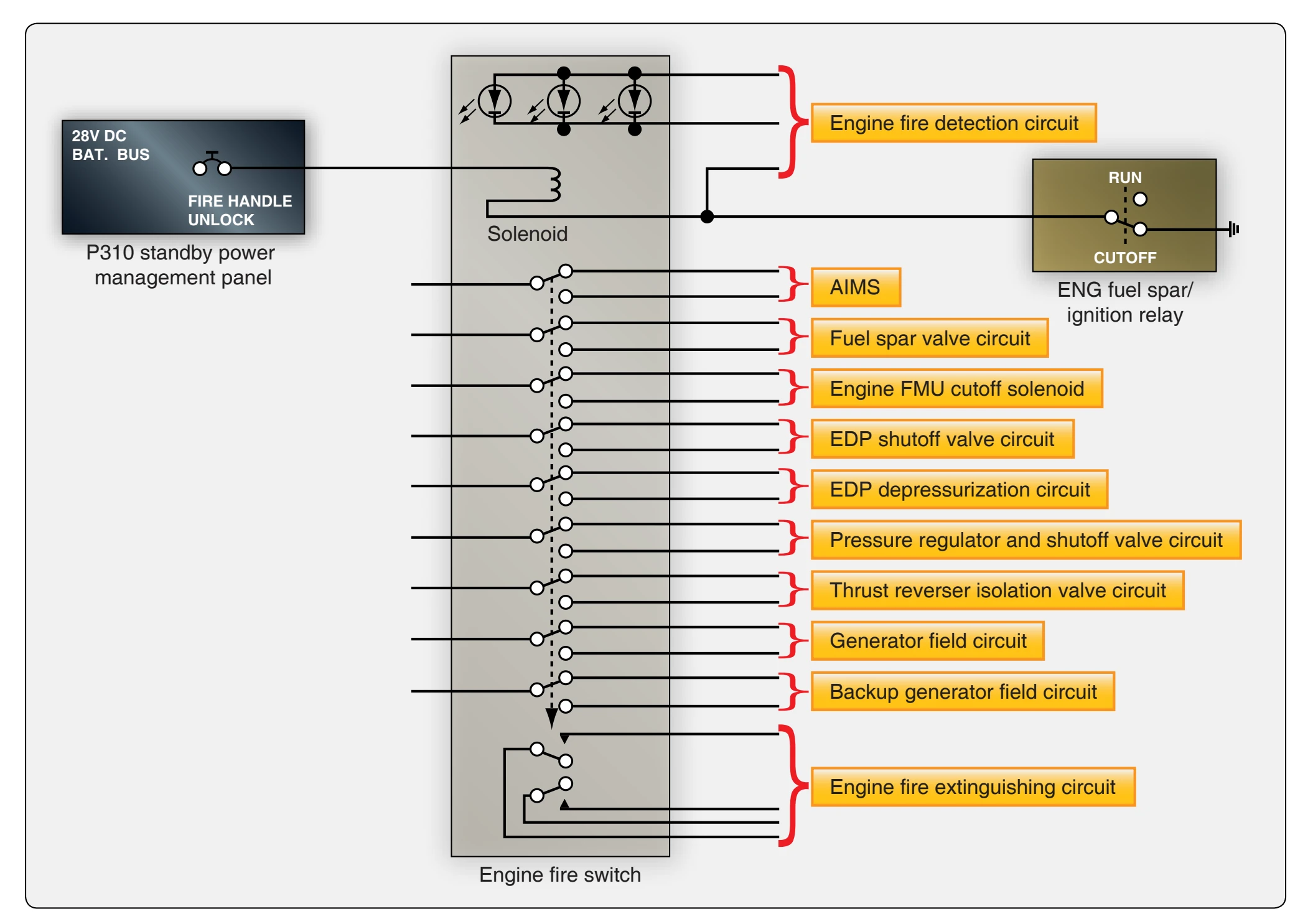 Engine fire switch circuit.