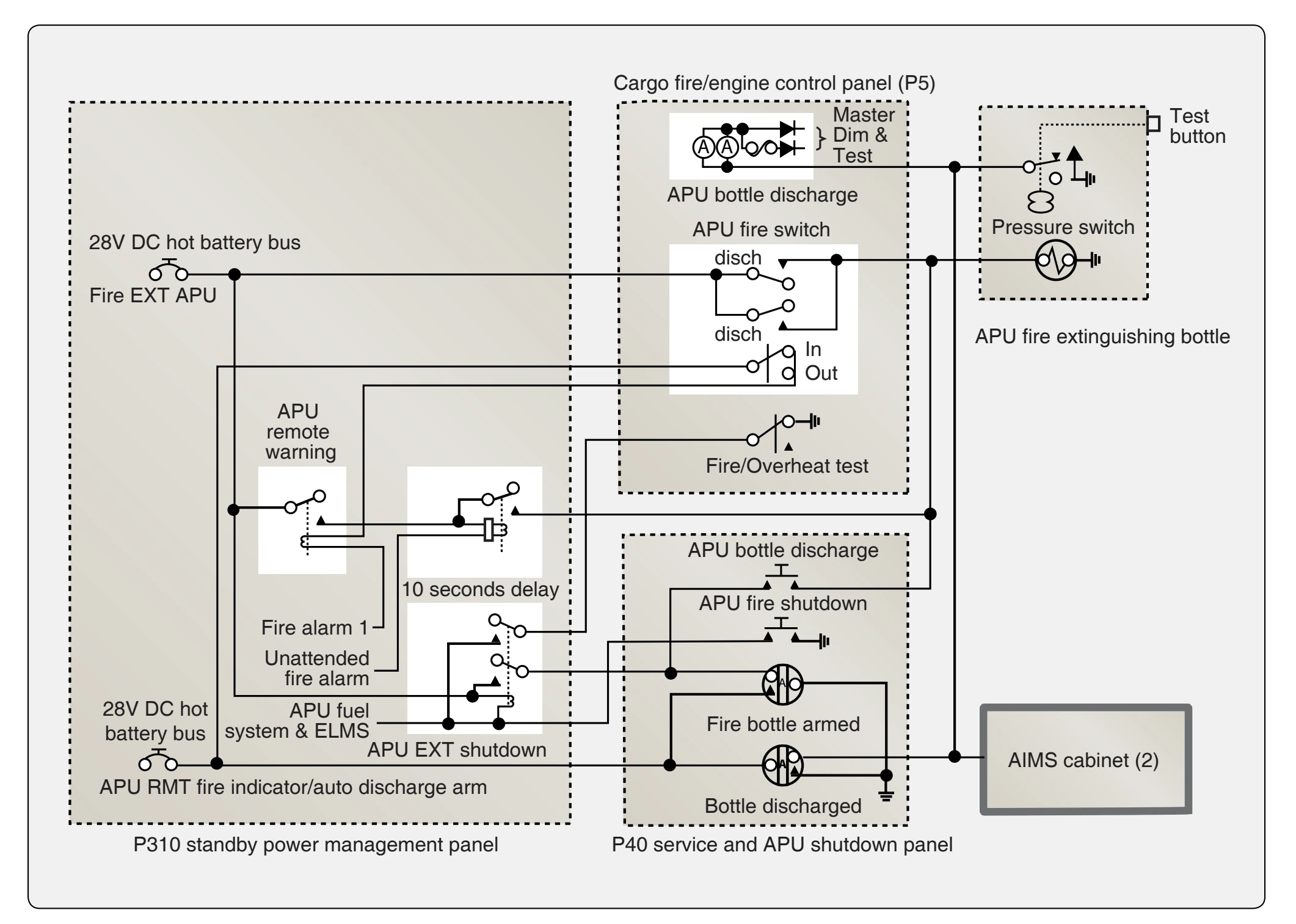 APU fire extinguishing circuit.