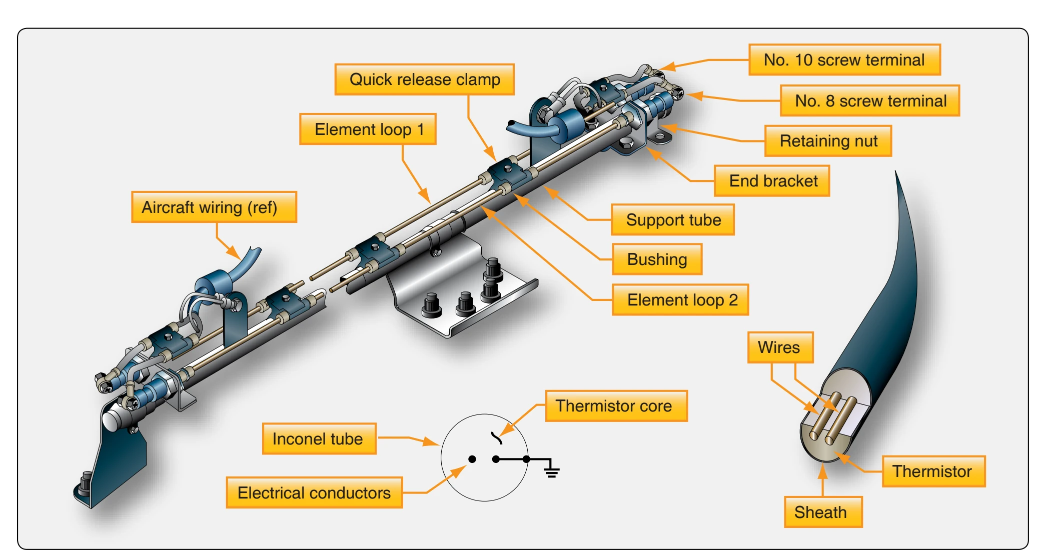 Kidde continuous-loop system.