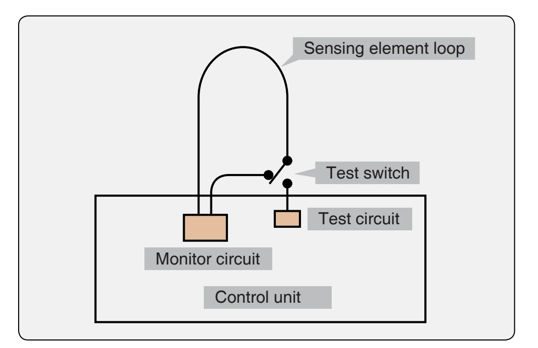 Continuous-loop fire detection system test circuit.