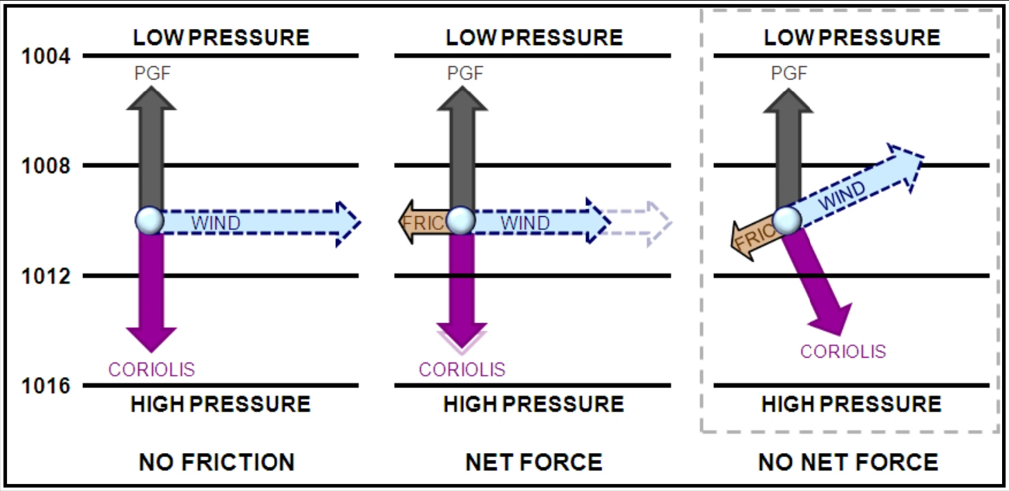 Figure 10-10. Surface Wind Forces