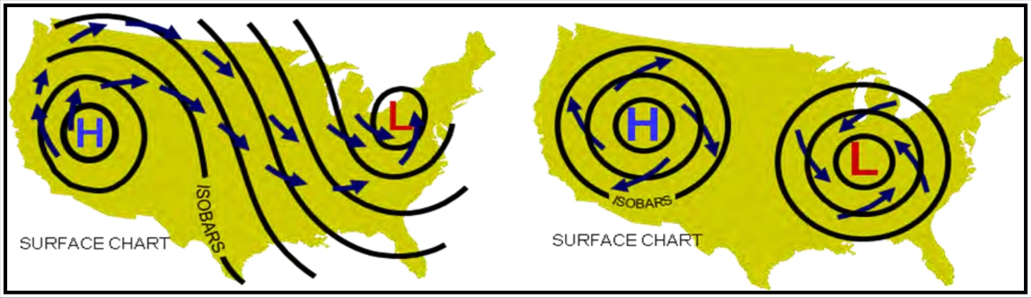Figure 10-11. Surface Wind Flow