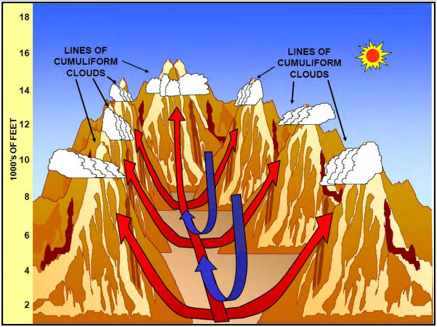 Figure 10-19. Valley Breeze