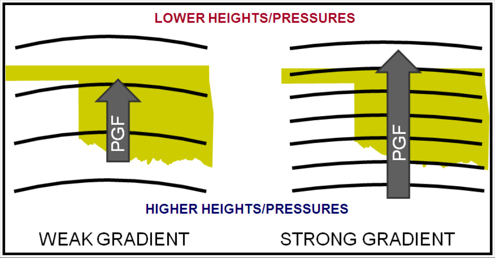 Figure 10-2. Magnitude of Pressure Gradient Force