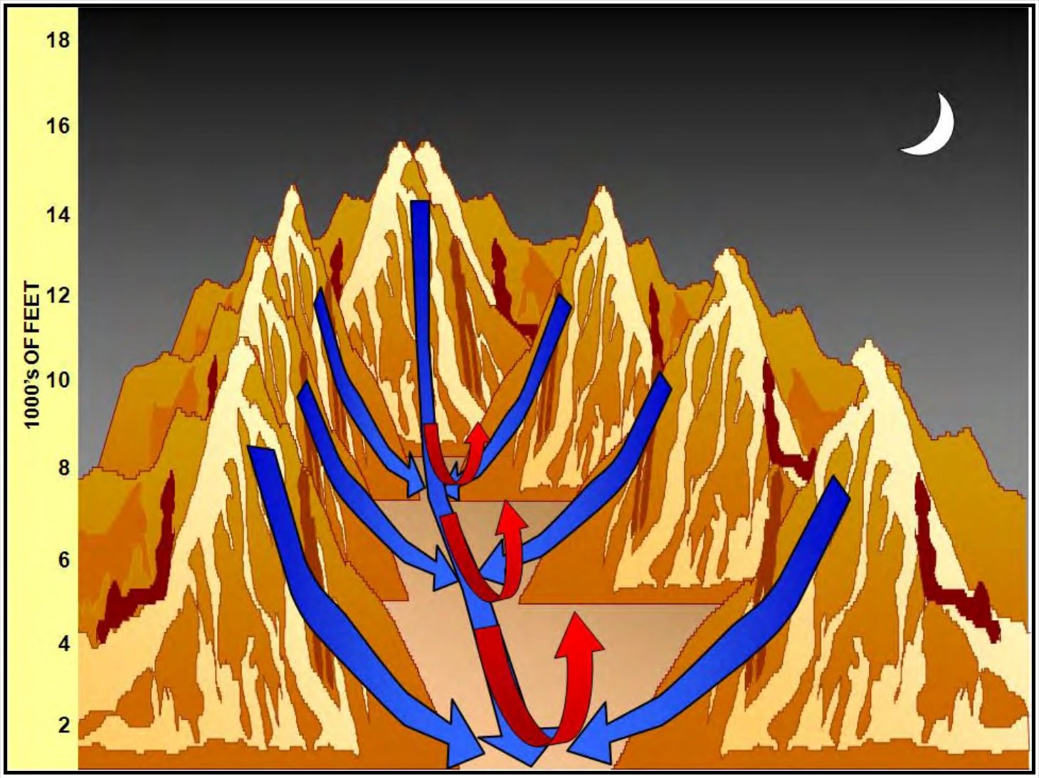 Figure 10-21. Mountain Breeze