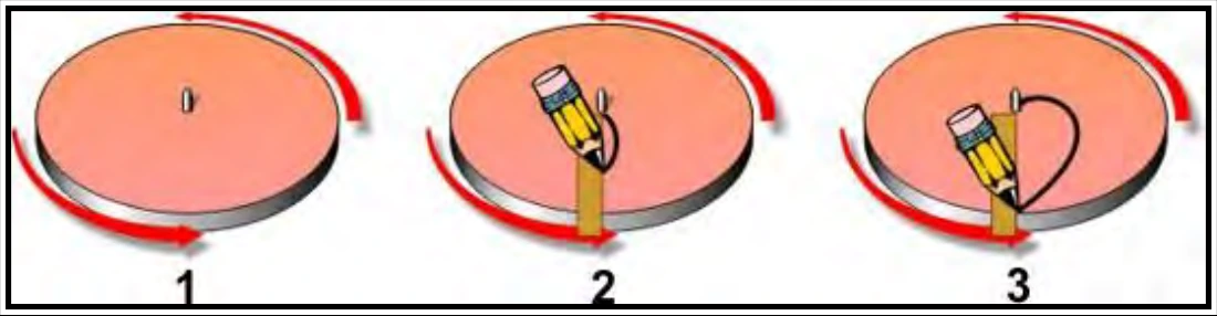 Figure 10-3. Illustration of Coriolis Force