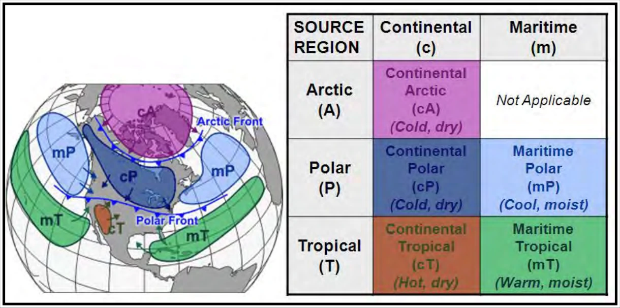 Figure 11-1. Air Mass Classification