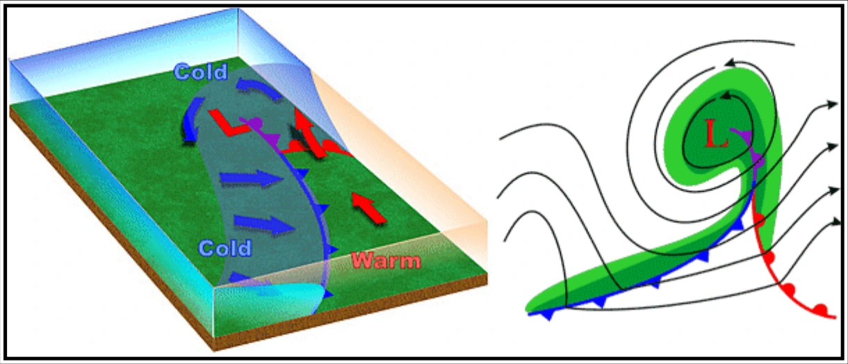 Figure 11-12. Wave Cyclone Model—Stage 4