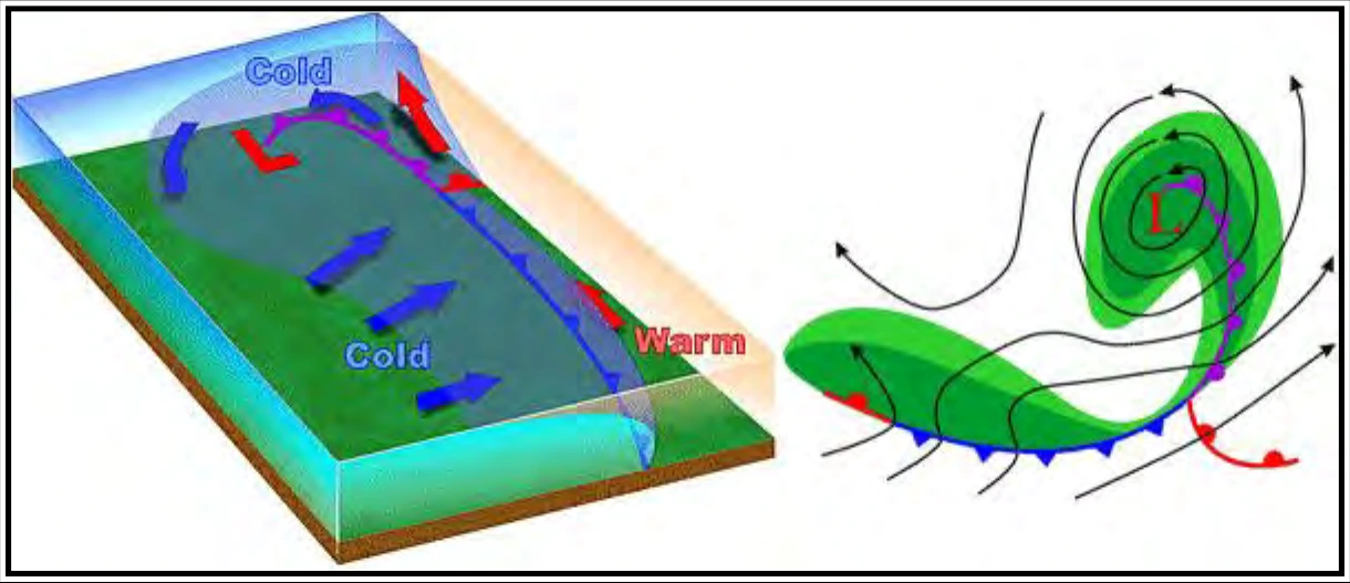 Figure 11-13. Wave Cyclone Model—Stage 5