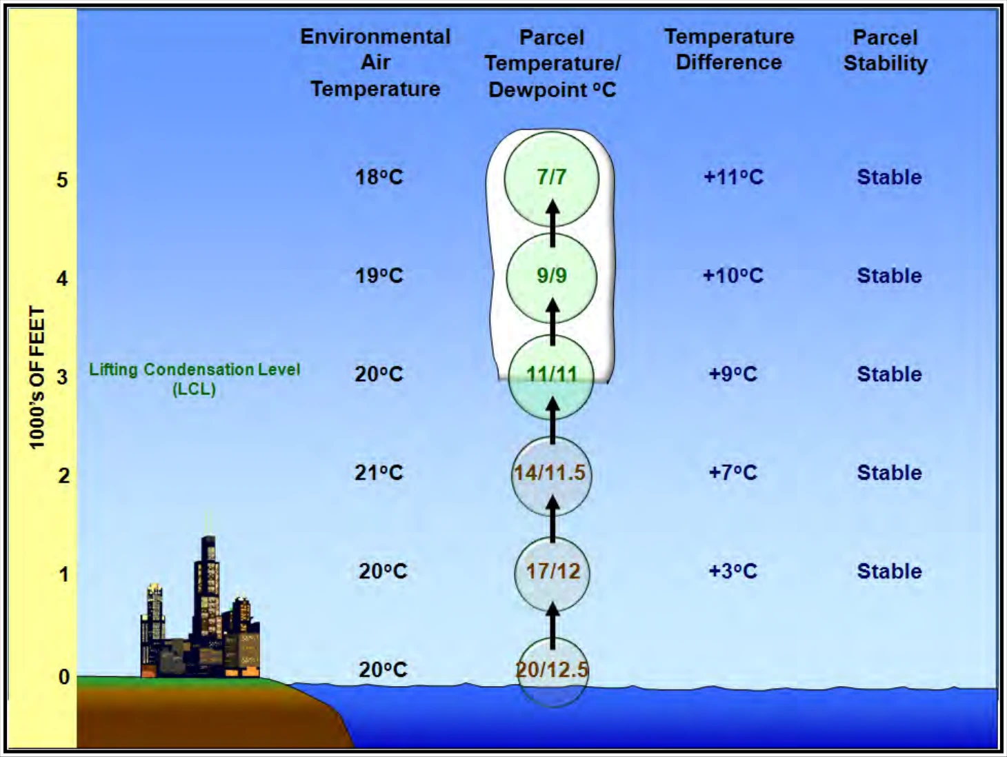 Figure 13-1. Absolute Stability Example