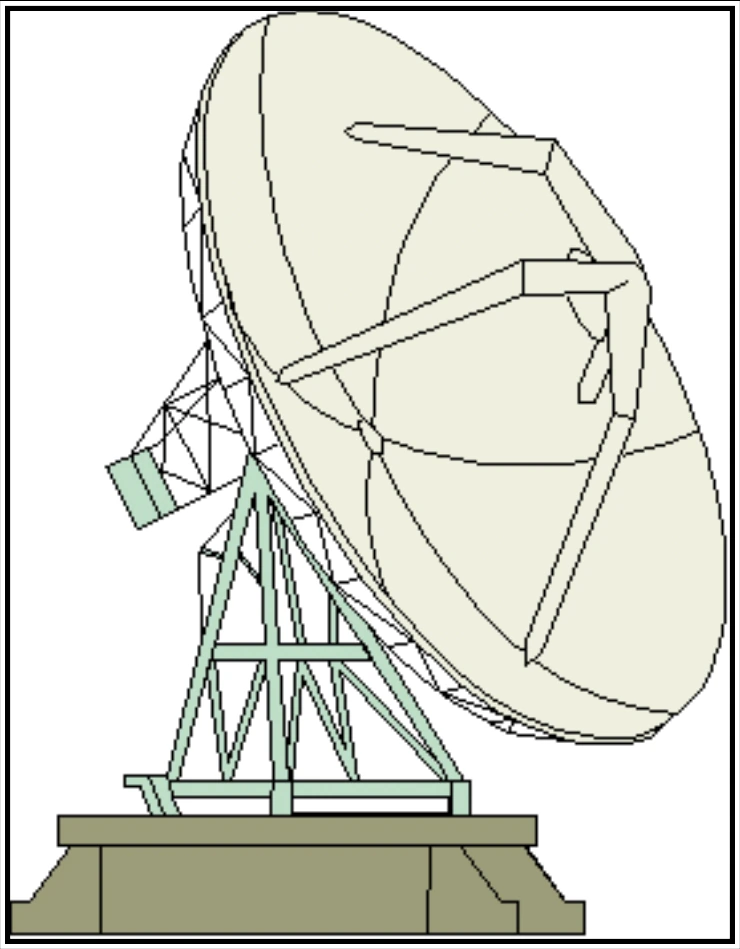 Figure 15-1. Radar Antenna