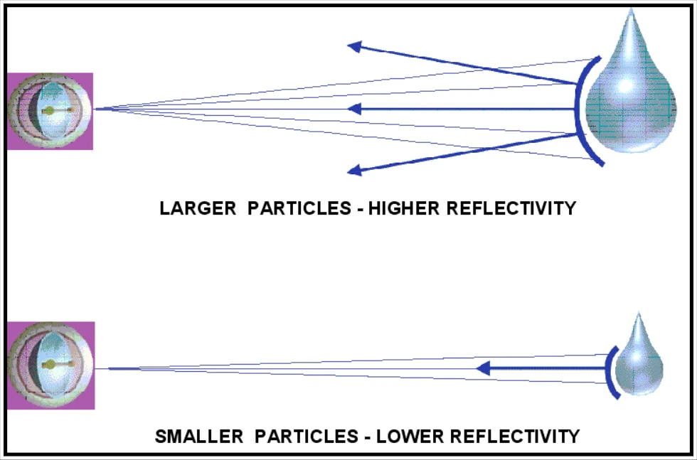 Figure 15-20. Reflectivity Associated with Liquid Targets