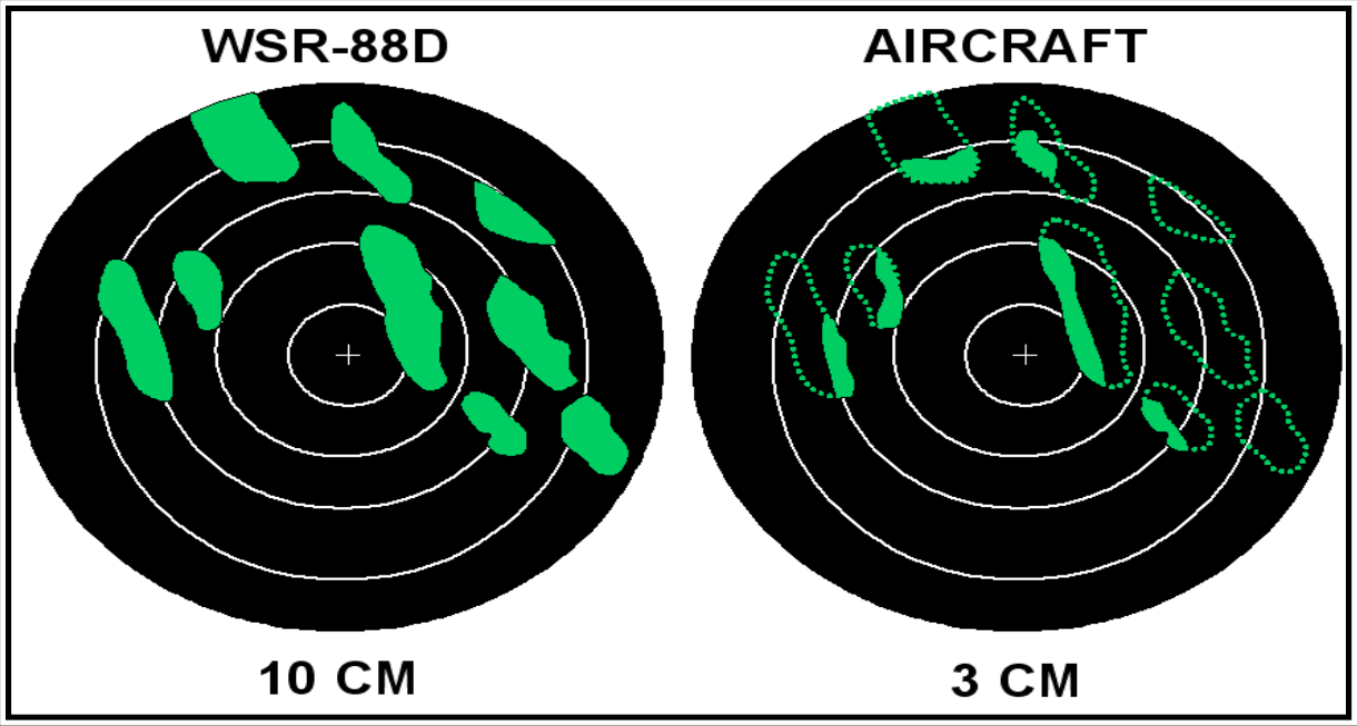 Figure 15-5. Precipitation Attenuation versus Wavelength