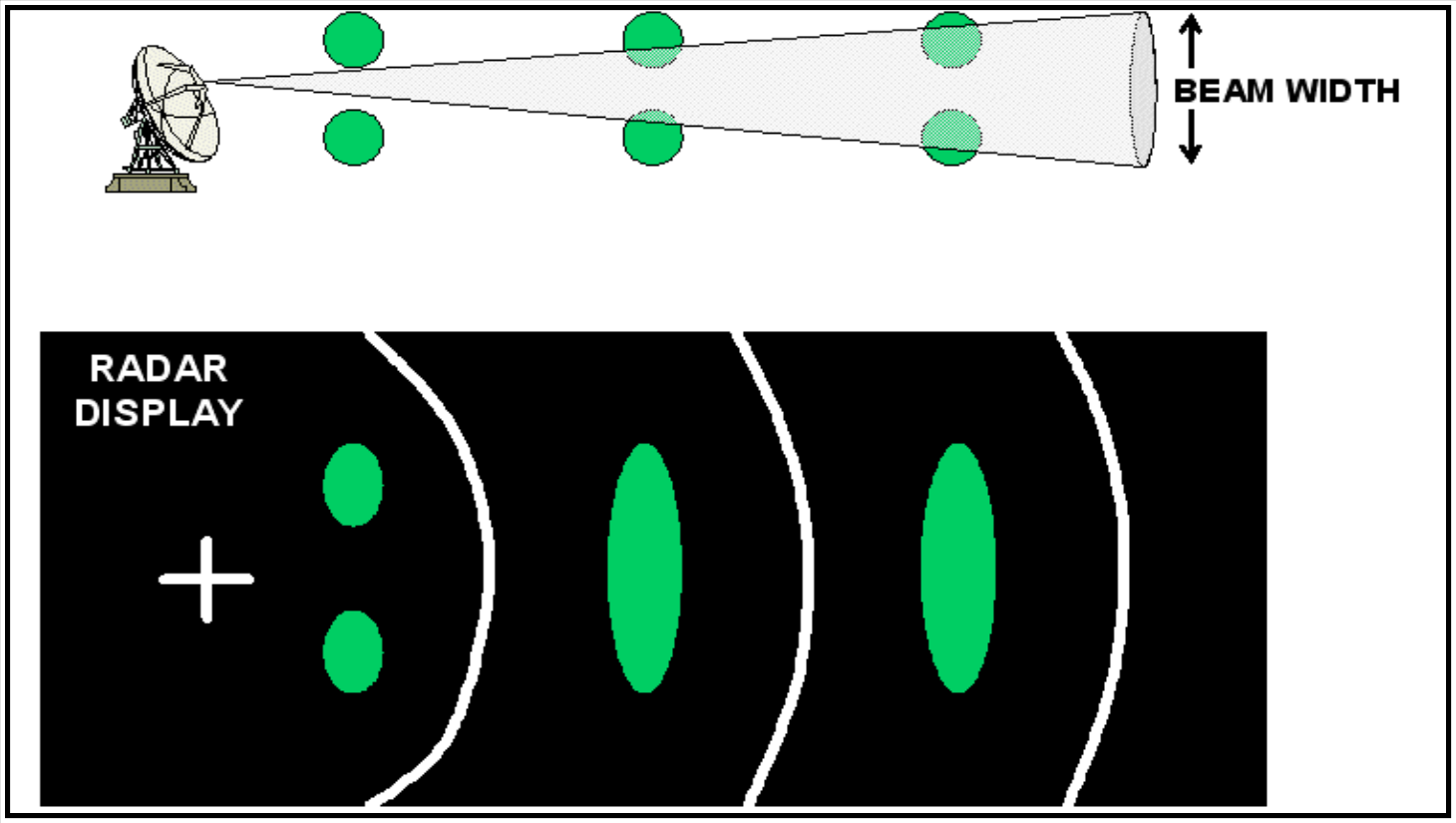 Figure 15-6. Beam Resolution