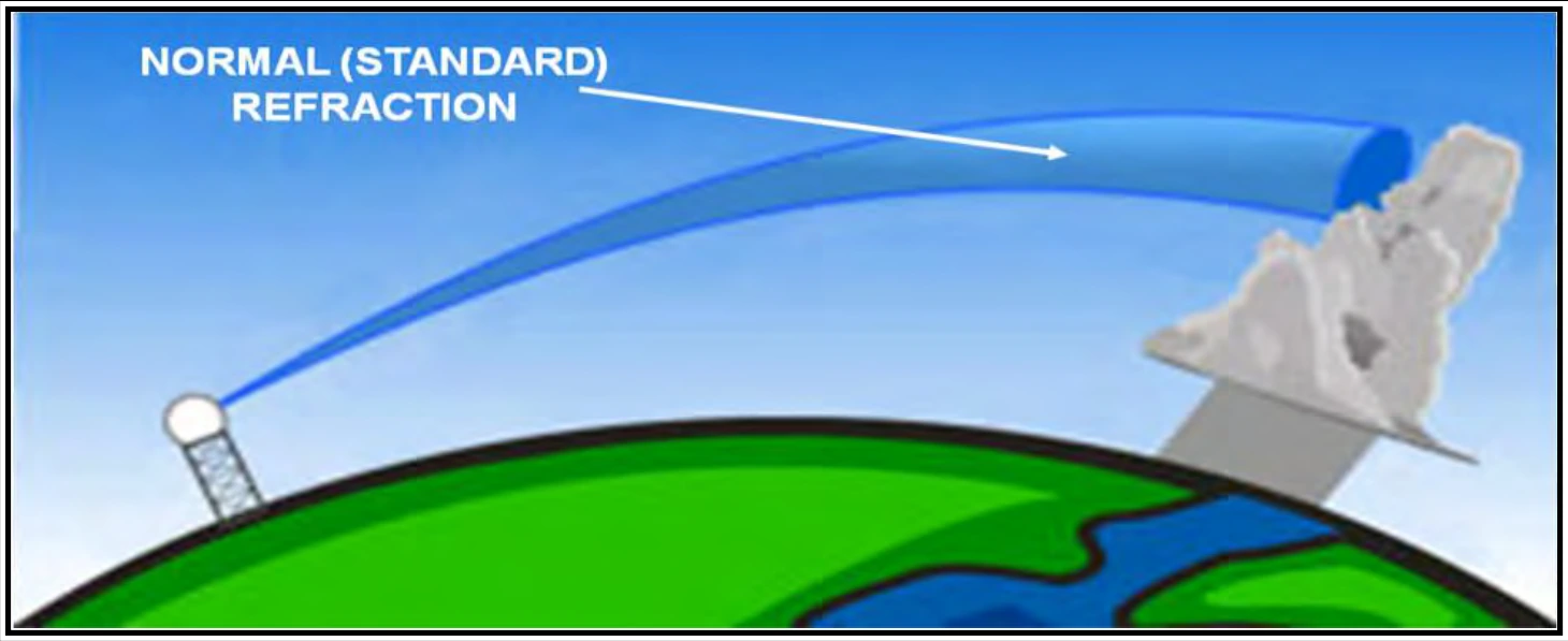 Figure 15-8. Normal Refraction