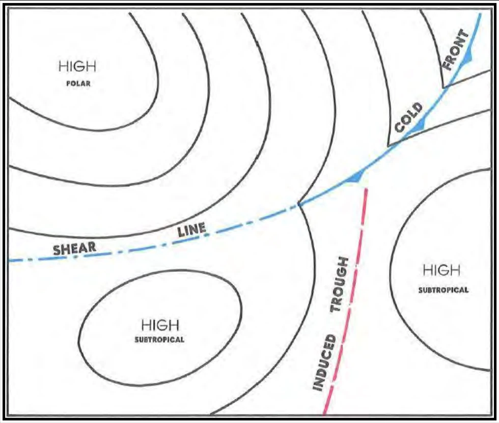 Figure 17-3. A Shear Line and an Induced Trough Caused by a Polar High Pushing into the Subtropics