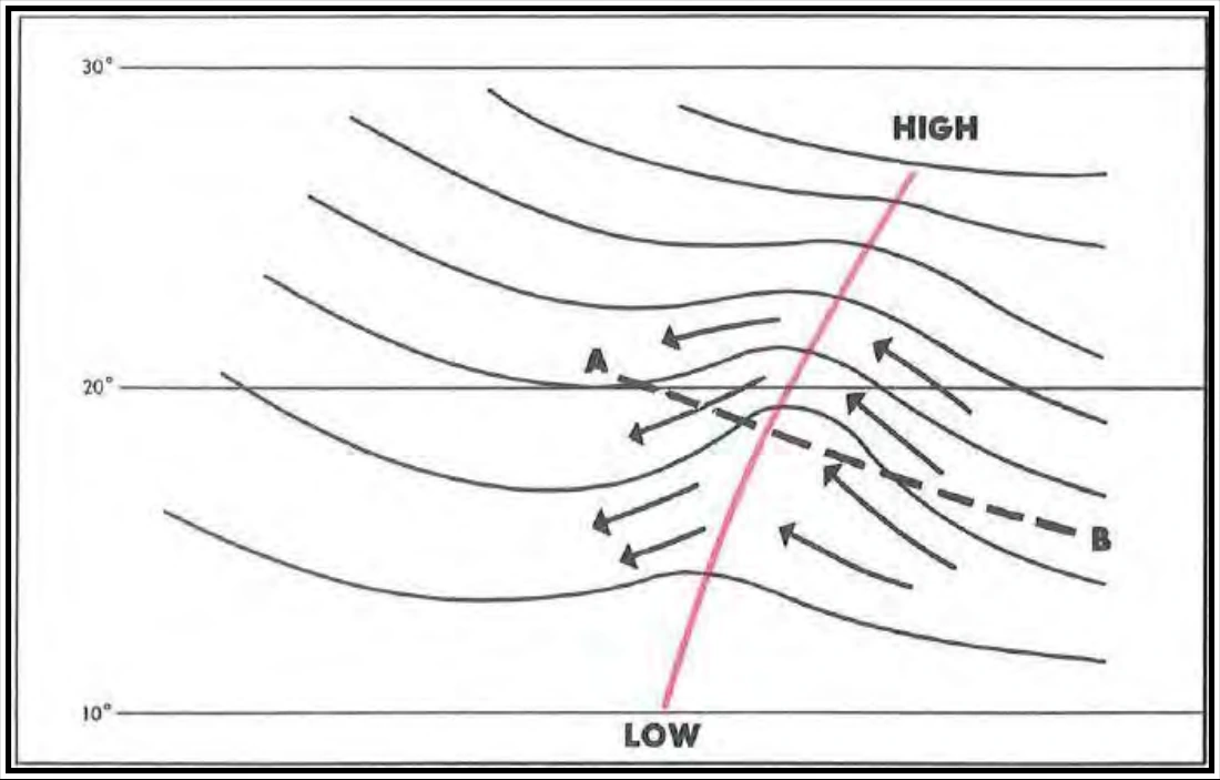 Figure 17-5. A Northern Hemisphere Easterly Wave Progressing from A–B