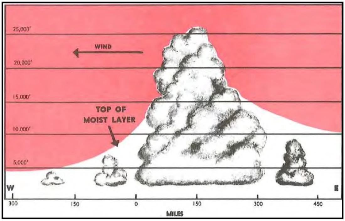 Figure 17-6. Vertical Cross-Section Along Line A–B in Figure 17-5