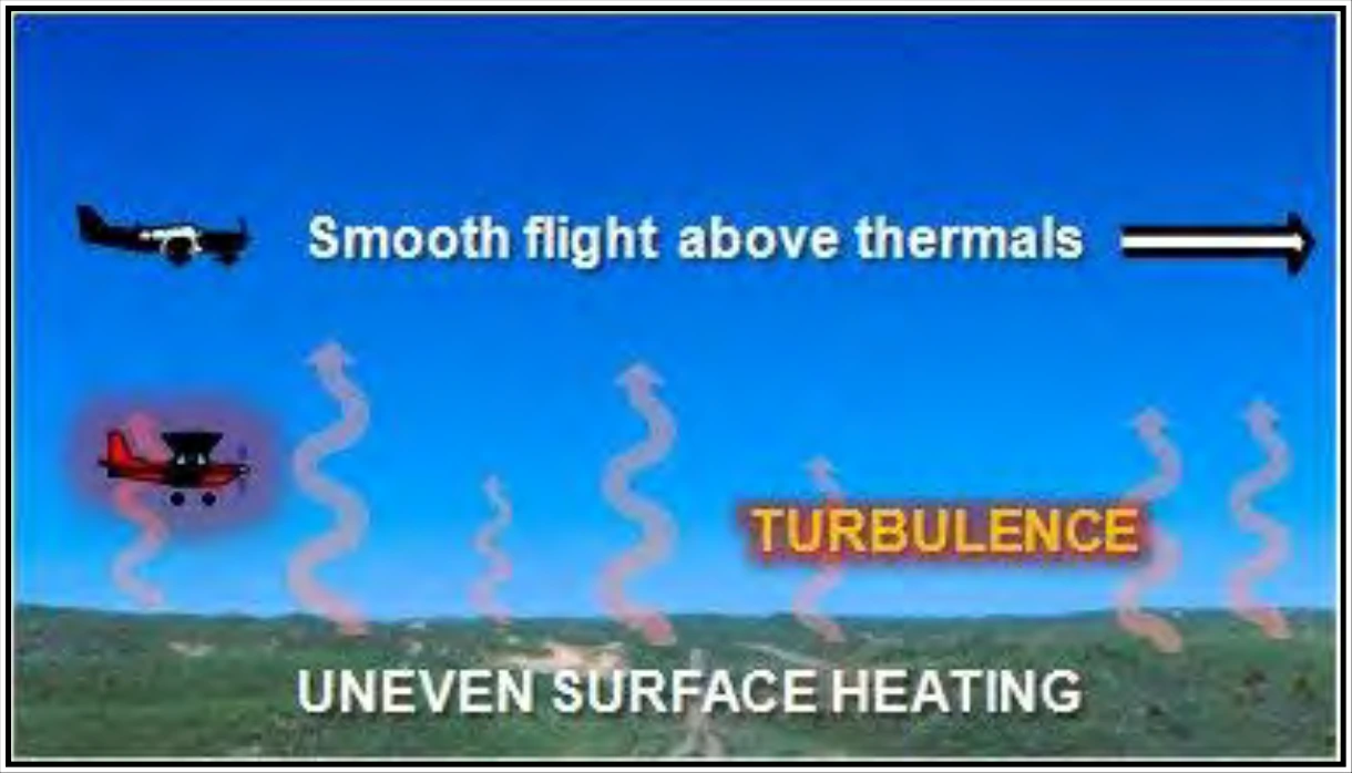 Figure 19-2. Thermals