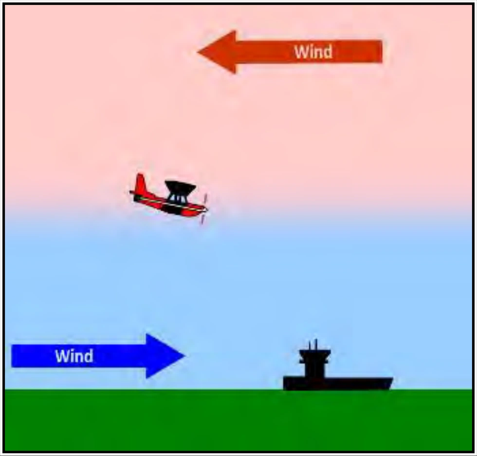 Figure 19-8. LLWS Example