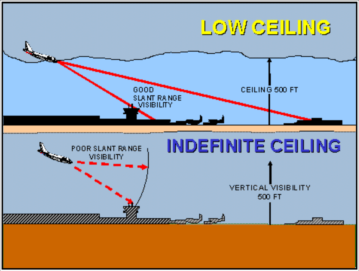Figure 24-3. Obscuration Effects on Slant Range Visibility