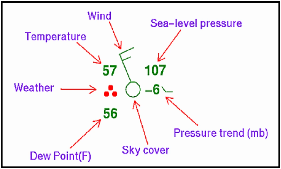Figure 25-10. NWS Surface Analysis Chart Station Plot Model