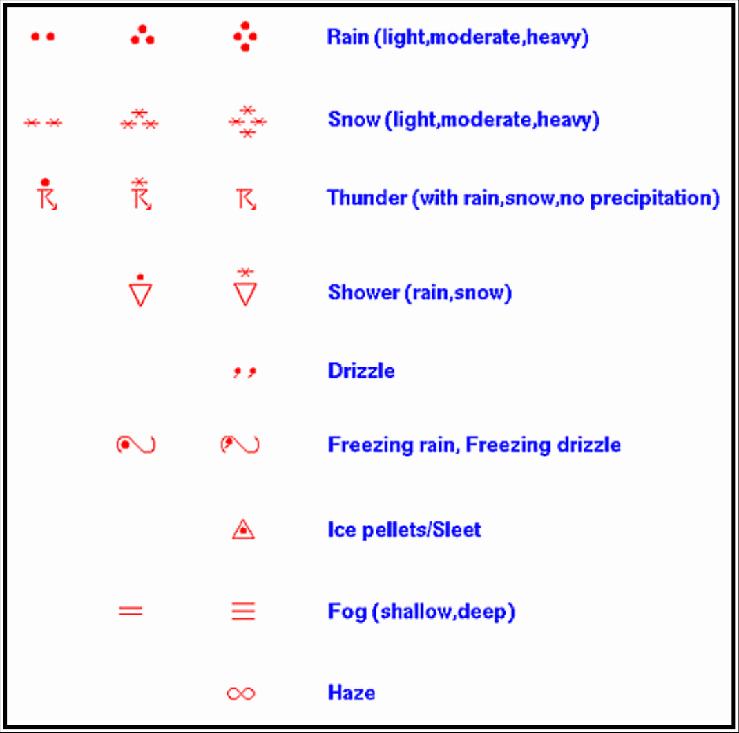 Figure 25-13. NWS Surface Analysis Chart Common Weather Symbols