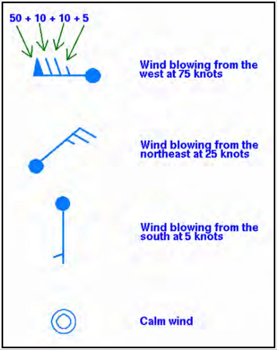 Figure 25-14. NWS Surface Analysis Chart Sample Wind Symbols