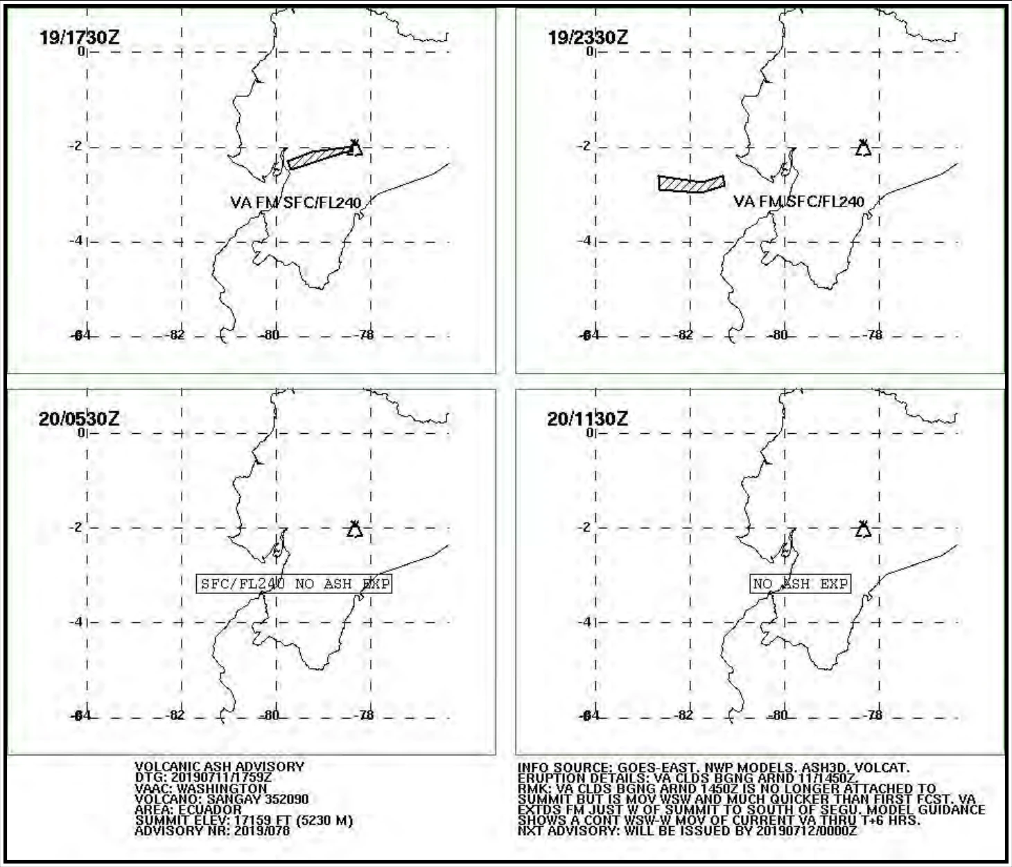 Figure 26-11. VAA in Graphical Format