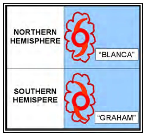 Figure 27-21. High-Level SIGWX Chart Tropical Cyclone—Examples