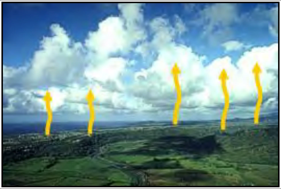 Figure 7-4. Example of Convection in the Atmosphere