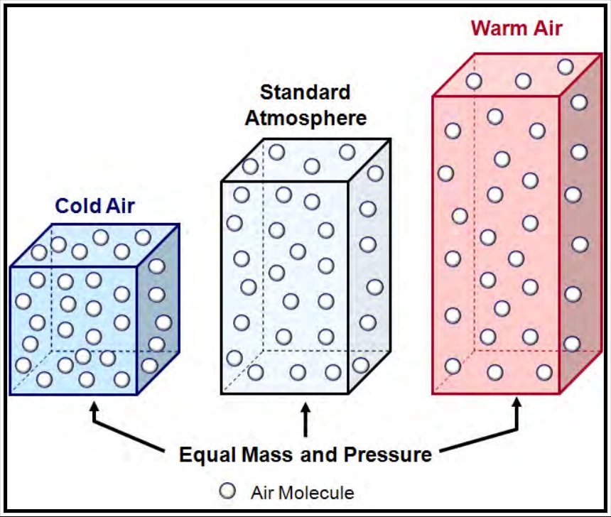 Figure 8-5. Temperature's Effect on Pressure
