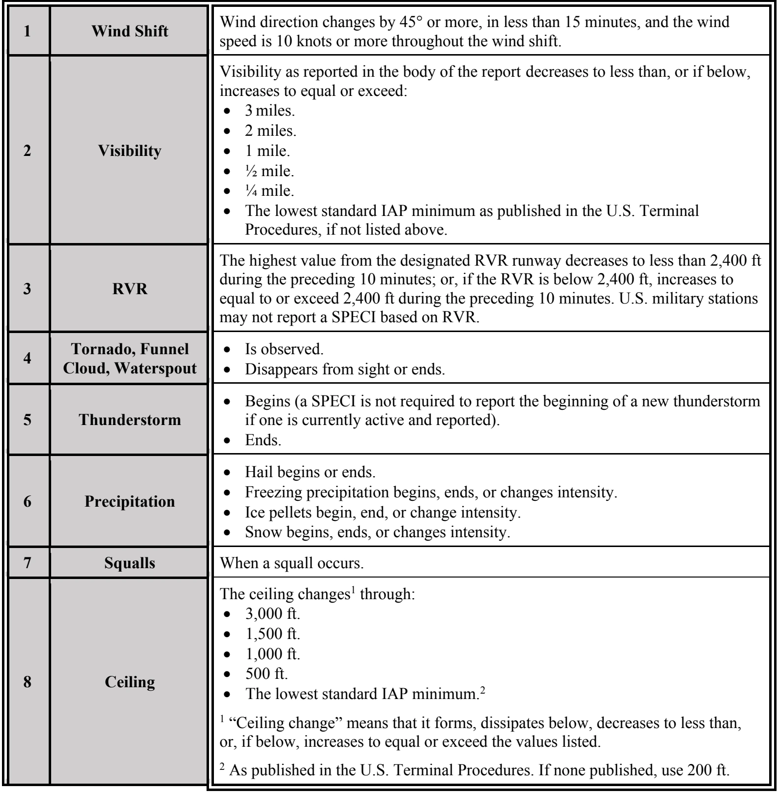 Table 24-2. SPECI Criteria