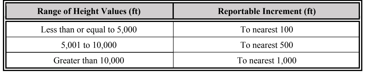 Table 24-5. METAR/SPECI Increments of Reportable Values of Sky Cover Height