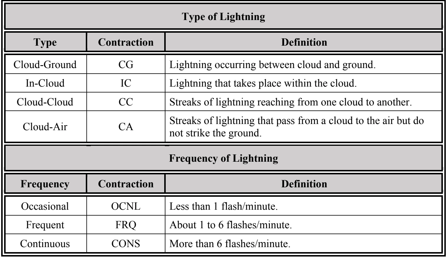 Table 24-7. METAR/SPECI Type and Frequency of Lightning