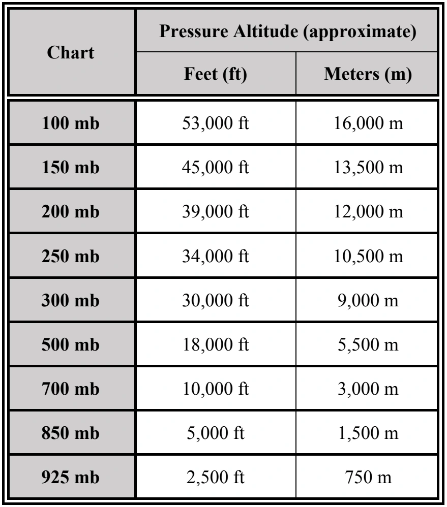 Table 25-3. Common Constant-Pressure Charts
