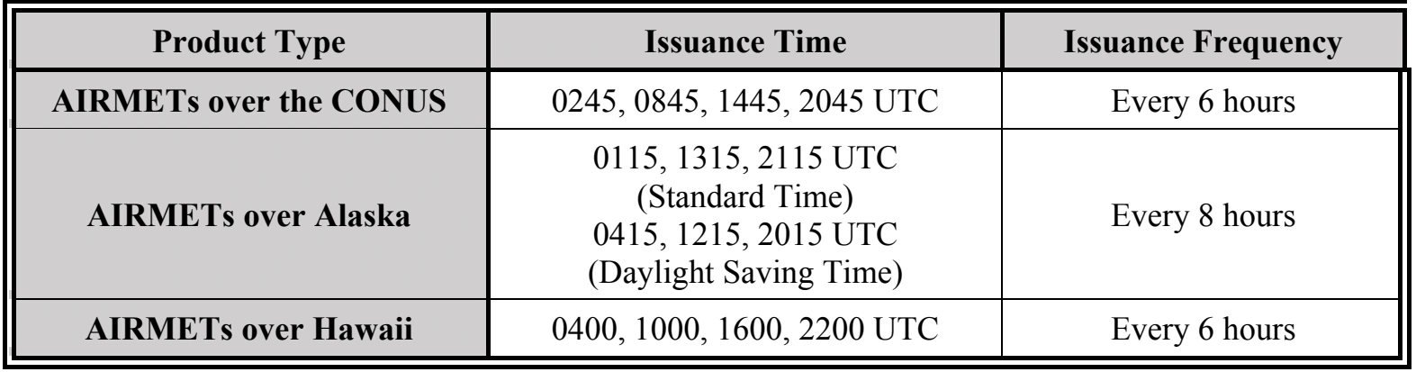 Table 26-4. AIRMET Issuance Schedule