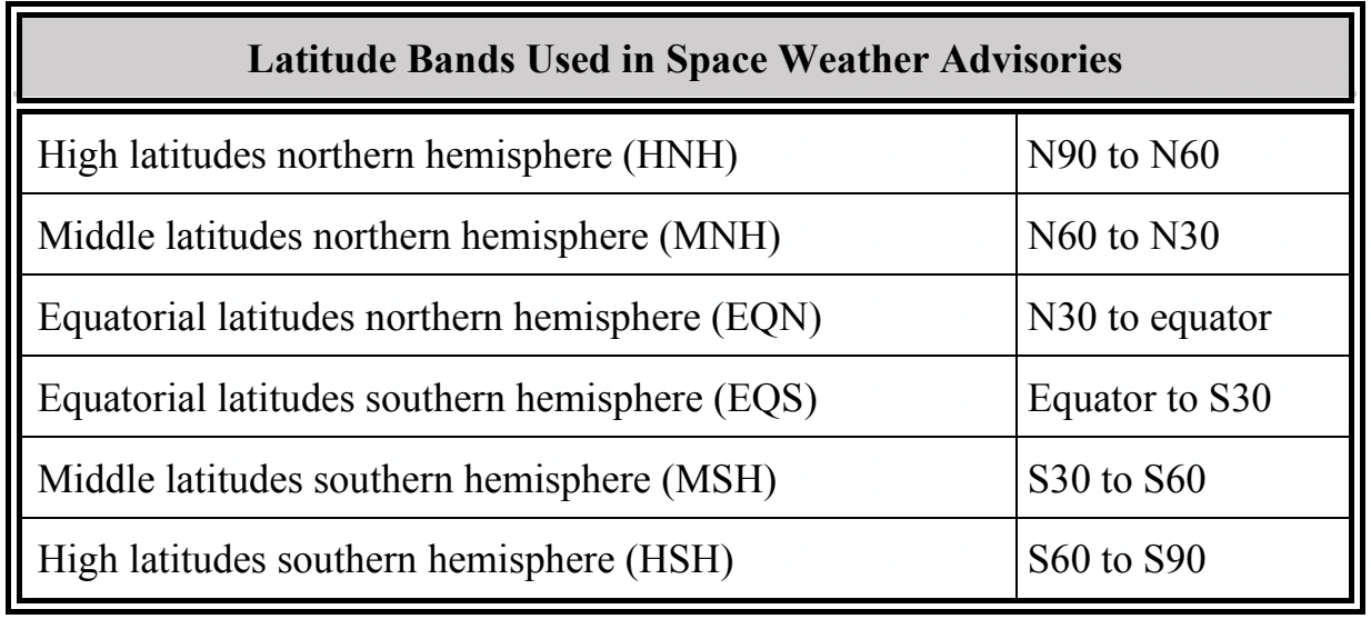 Table 26-7. Latitude Bands Used in Space Weather Advisories